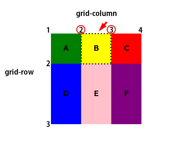 grid-column