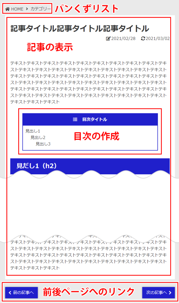 今回の作業内容